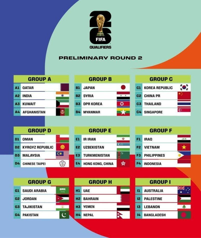 2026 월드컵 아시아 2차예선 조편성